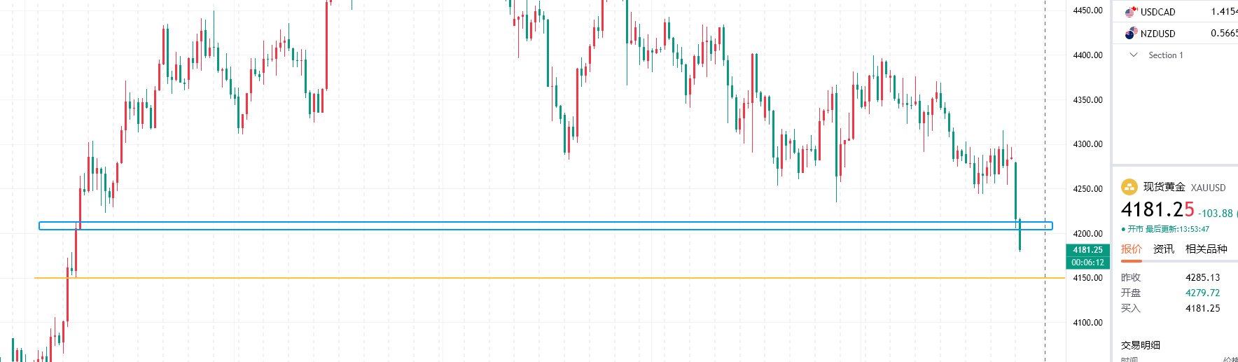 http://gold.cnfol.com/mingjiadianjin/20260928/32382428.shtml