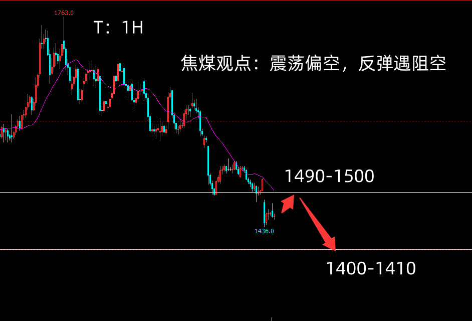 1790641231466852.png 焦煤2701.png