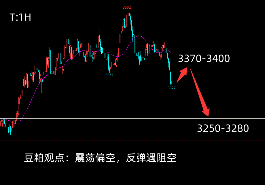 1790641239570100.png 豆粕2701.png