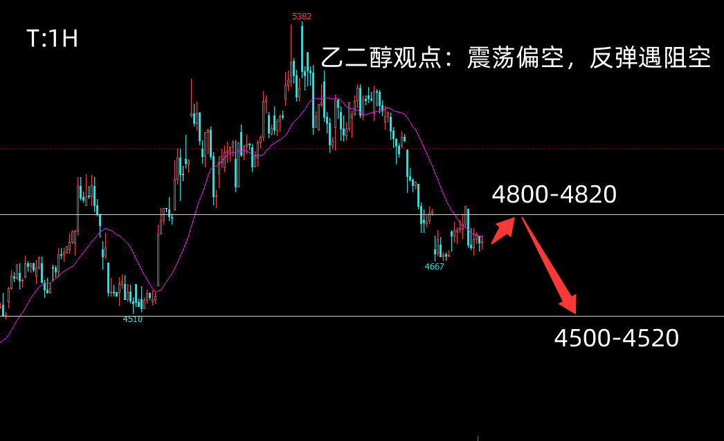 1790641247366645.png 乙二醇2701.png