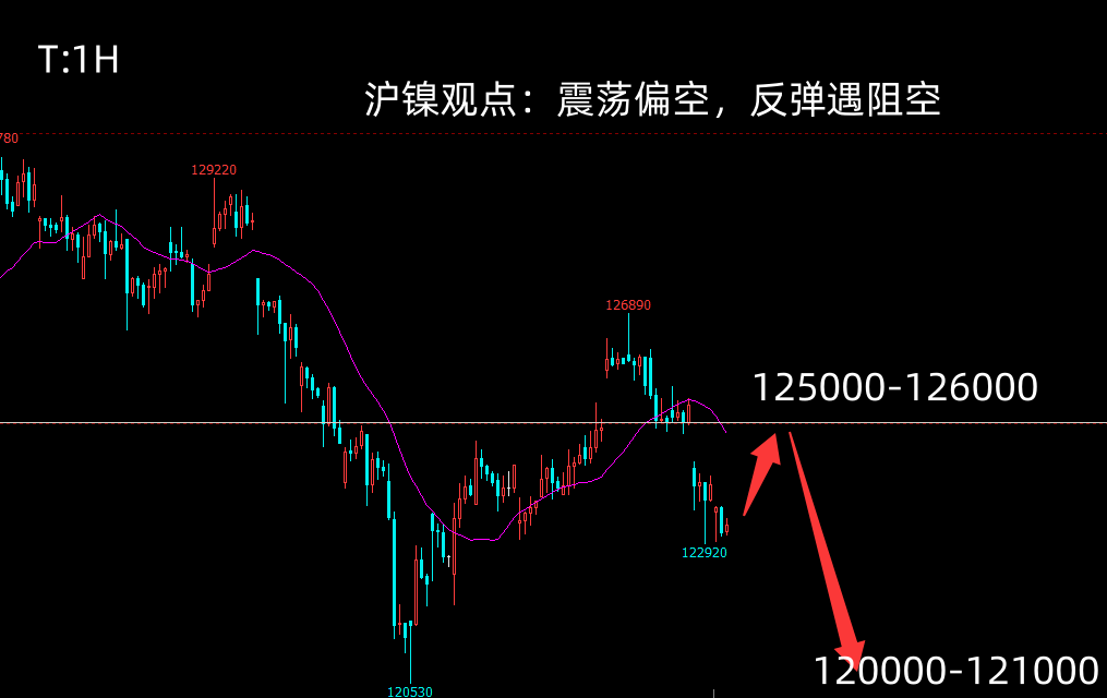 1790641261734001.png 沪镍2611.png
