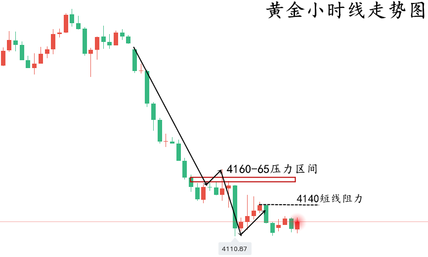 1790644808761576.png 黄金走势图..png