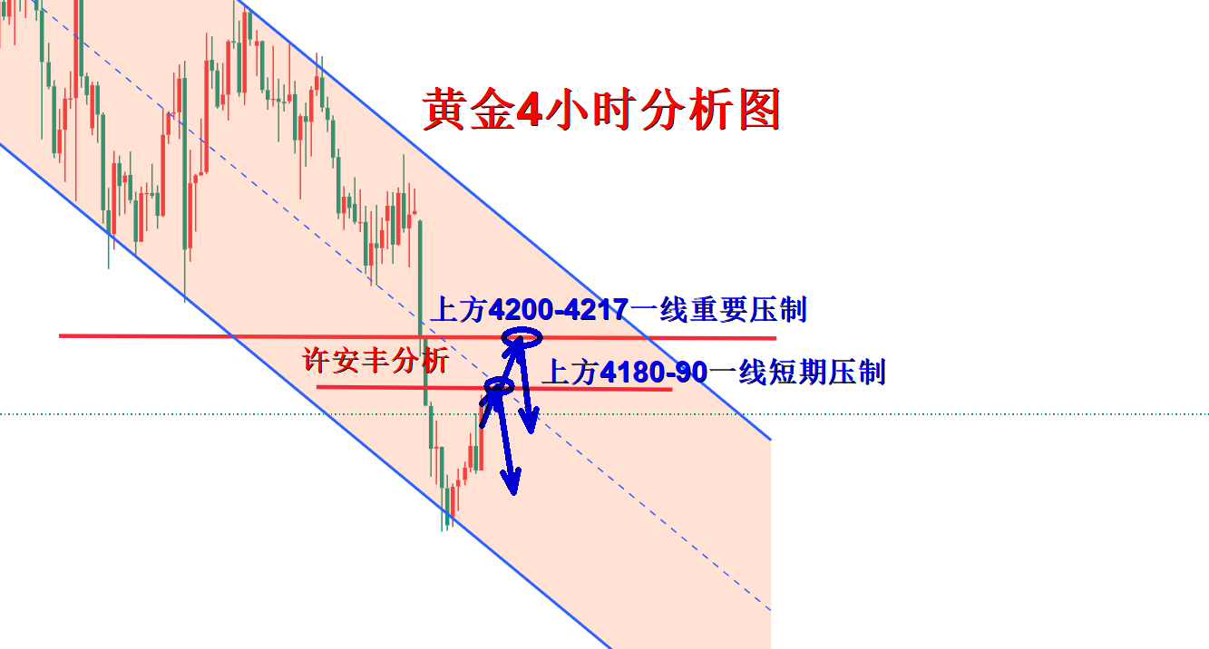 黄金分析.png