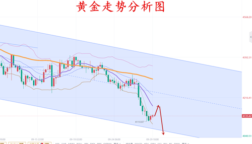 梁婷：10.2黄金预期大利空 原油震荡交替