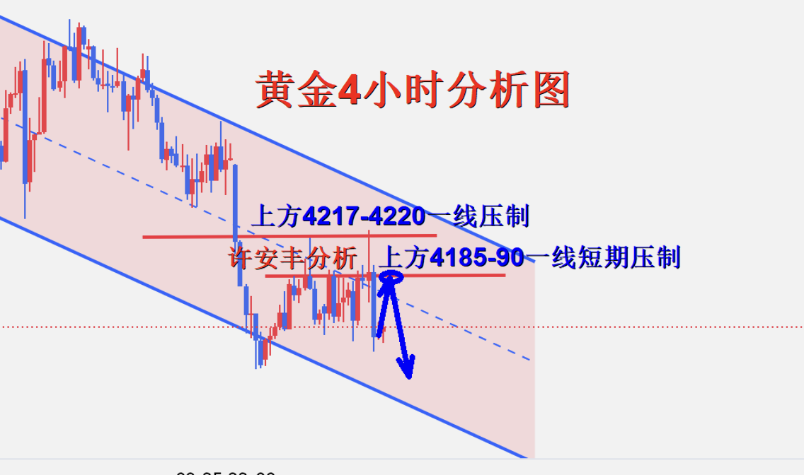 黄金分析.png