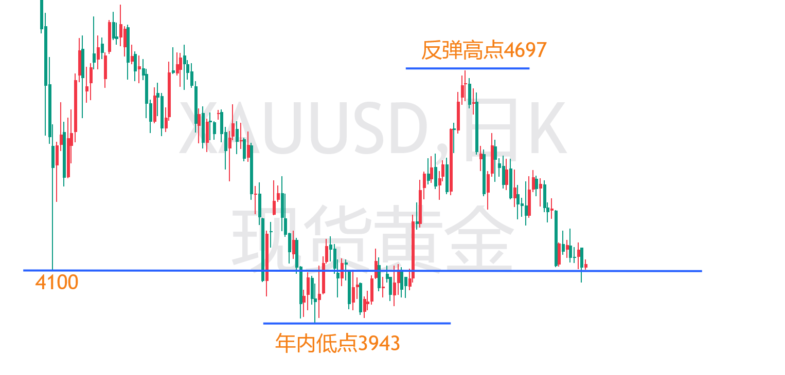 黄金.png