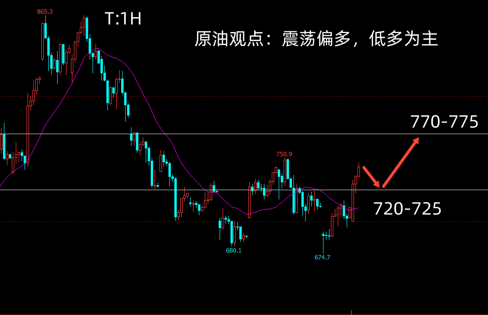 1791433386682801.png 原油2611.png