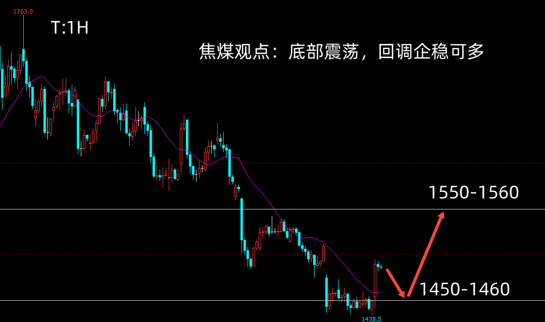1791433392634583.png 焦煤2701.png