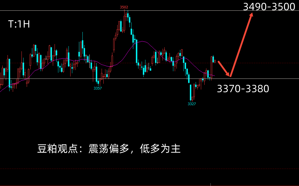 1791433399298174.png 豆粕2701.png