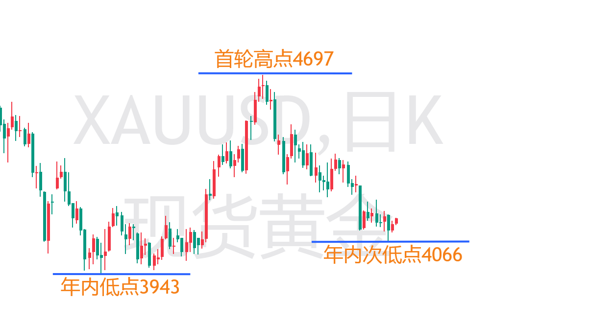 1791509139746576.png 黄金.png