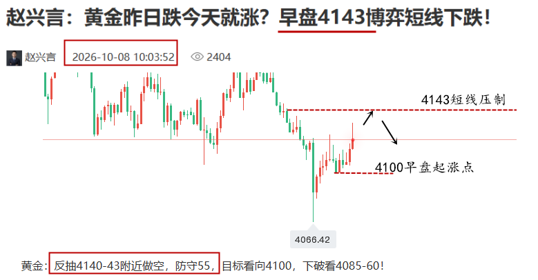 1791509187710442.png 黄金预测图..png
