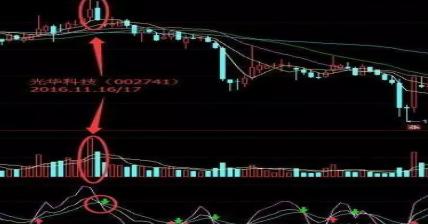 股票一旦遇上"乌云盖顶"形态,马上卖出,否则即将套牢!