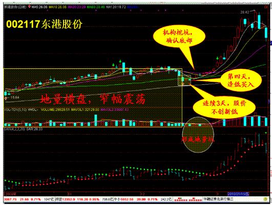 一根巨阳上影长收盘一瞬抢入忙字字珠玑