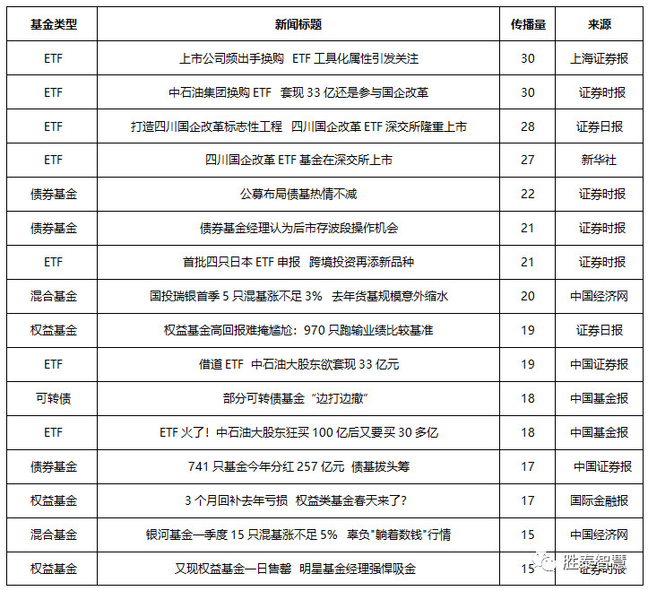 石油基金跟踪（石油基金跟踪分析） 石油基金跟踪（石油基金跟踪分析）《石油基金跟踪什么指数》 基金动态