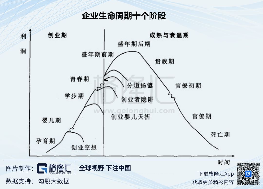 裁员降薪背后互联网行业的周期就要来了吗