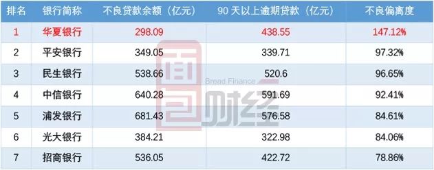 华夏银行怎么看房贷流水 mp.cnfol.com