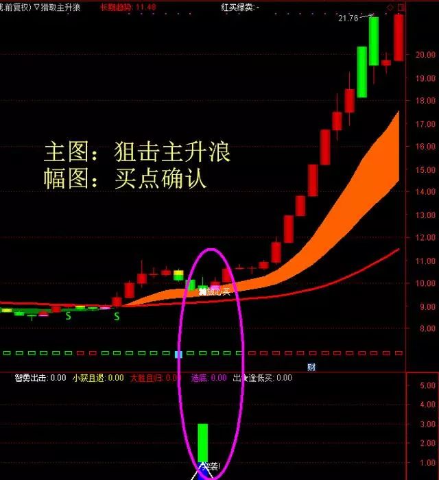 持股一旦出现"跌停式" 洗盘,待主力洗盘结束必将涨停!