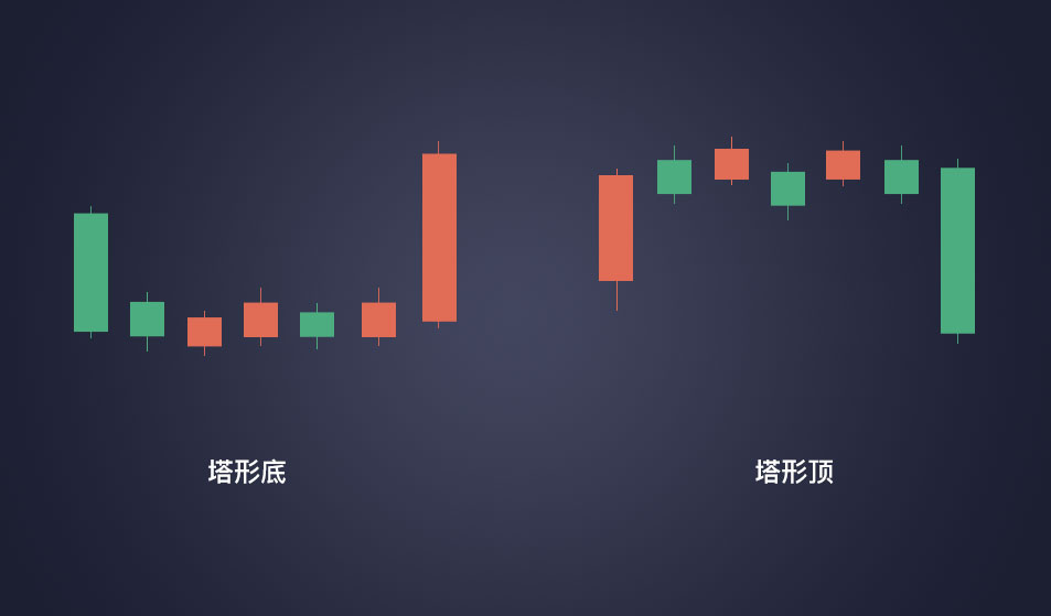 digifinex，DigiFinex 手续费率