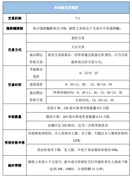 观察科创板首秀一样的新股不一样的景象