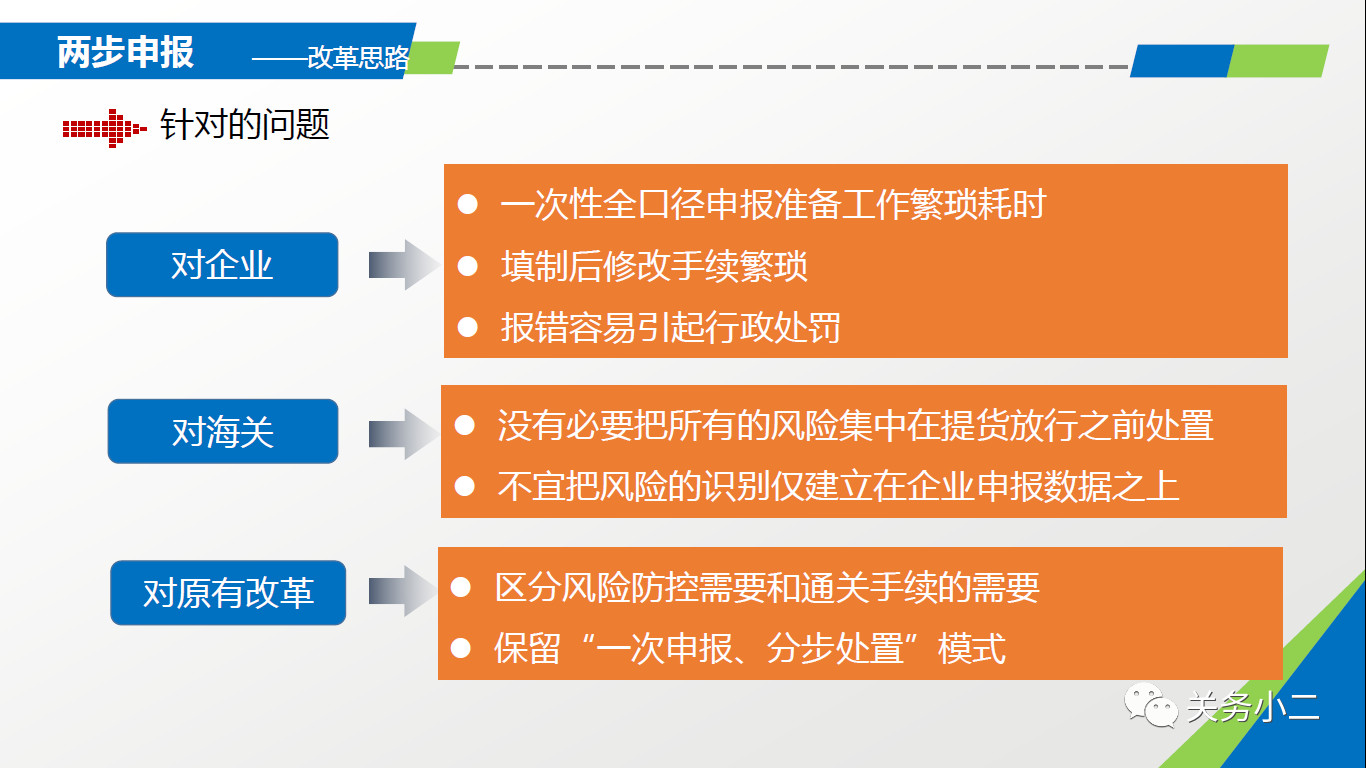 报关单与通关单的区别_报关单通关状态查询_报关单填制一本通
