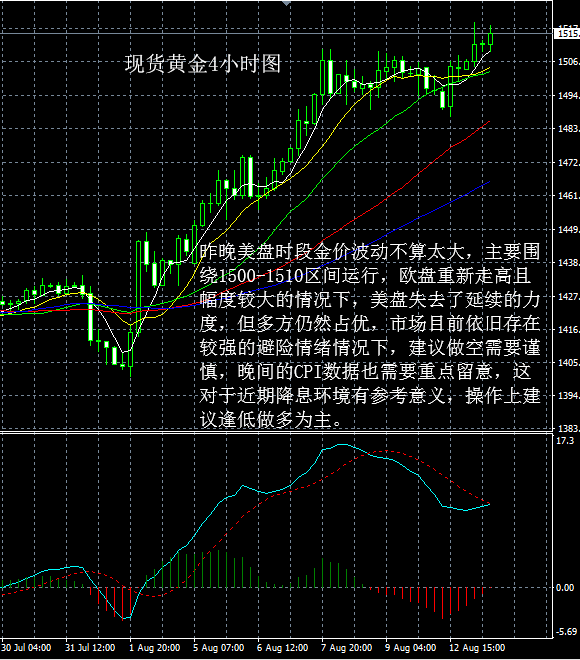 现货黄金走势分析操作建议20190813早评