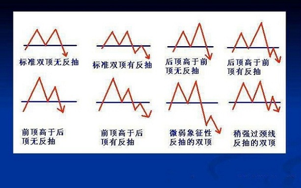 进退博弈:【恒指】头肩顶反转形态