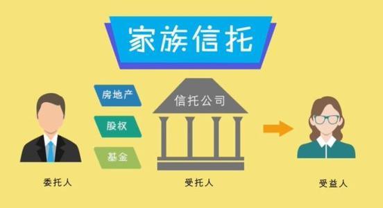 信托保管人是什么意思_信托保管业务_保管信托业务有哪些