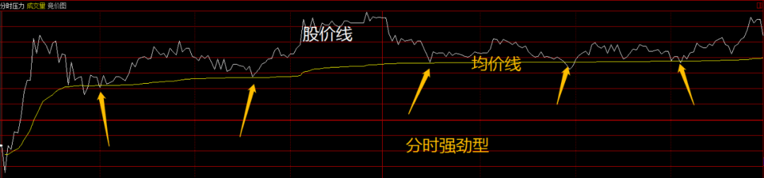 分时图,原来可以这样看……_中金在线财经号