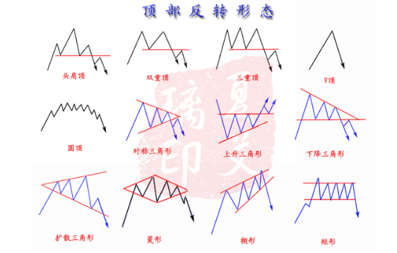 三角形整理突破图片