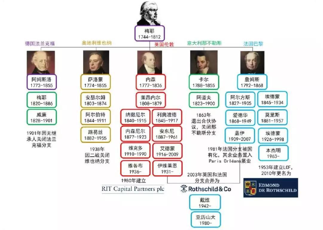 罗斯柴尔德家族发迹背后拨开阴谋论还原金钱先知真相
