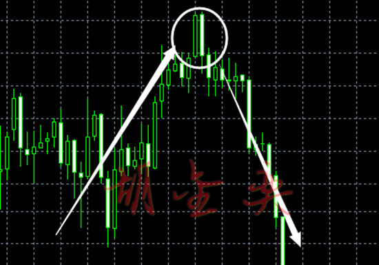 胡金奕:现货黄金投资技巧小课堂,黄金k线组合之吞没形态!_中金在线财