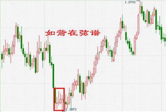 "巨量阴线"洗盘这种洗盘手法极为快速有效,千万拿稳别卖,很