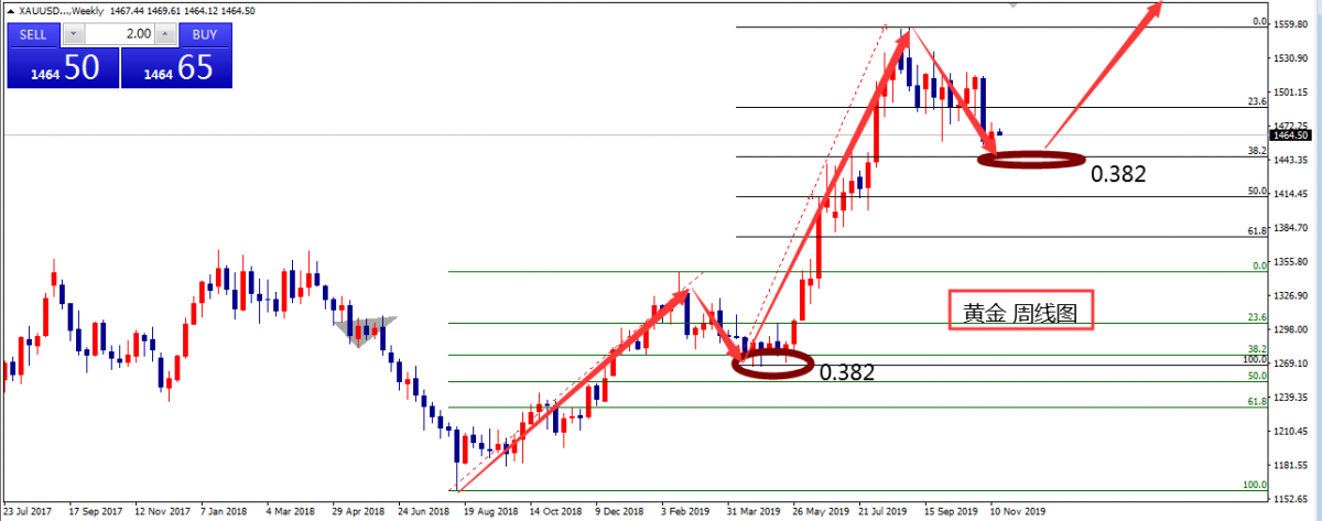 何小冰黄金周初关注w底形态午后1459先空再多1125