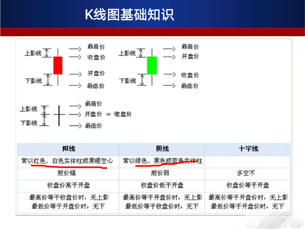 k线图基础知识