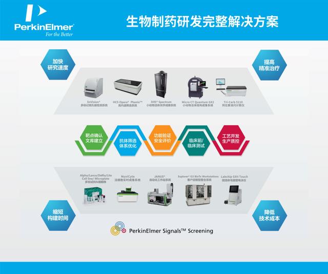 生物製藥研發完整解決方案