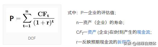 30个关于估值的公式+词条解释_中金在线财经号