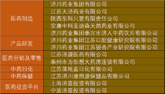 費用成本高昂研發投入低濟川藥業良好業績下的隱憂