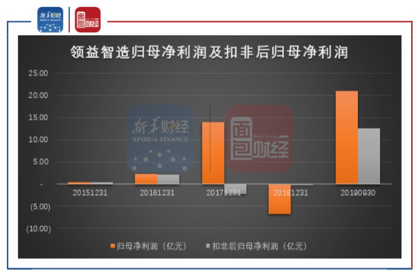 评论区！世纪瑞尔股票“谈不容口”