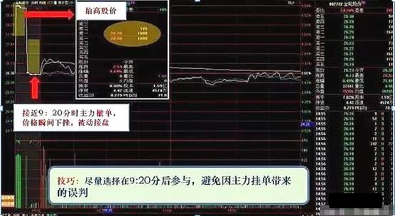 為什麼集合競價股價漲停920主力突然撤單當看清楚才知道