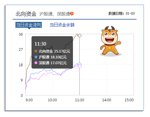 创业板300怎么开通(2020年创业板怎么开通)