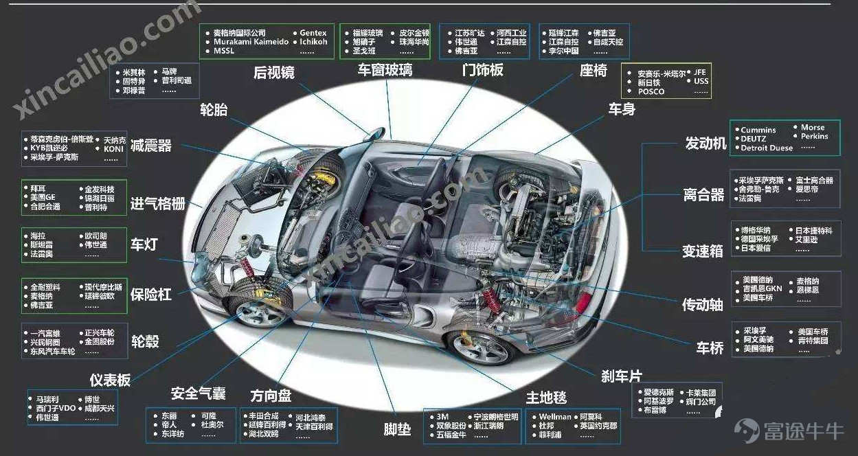 21万特斯拉你买不买