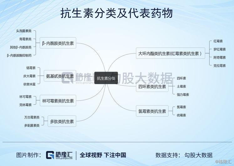 他汀类药物有哪些名称_他汀类等药物_他汀类药物有哪些多少钱