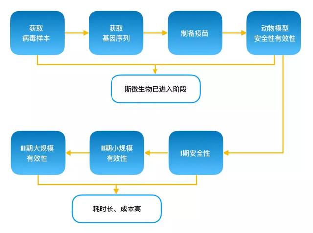 新冠病毒疫苗研發緊鑼密鼓,相關上市公司一覽