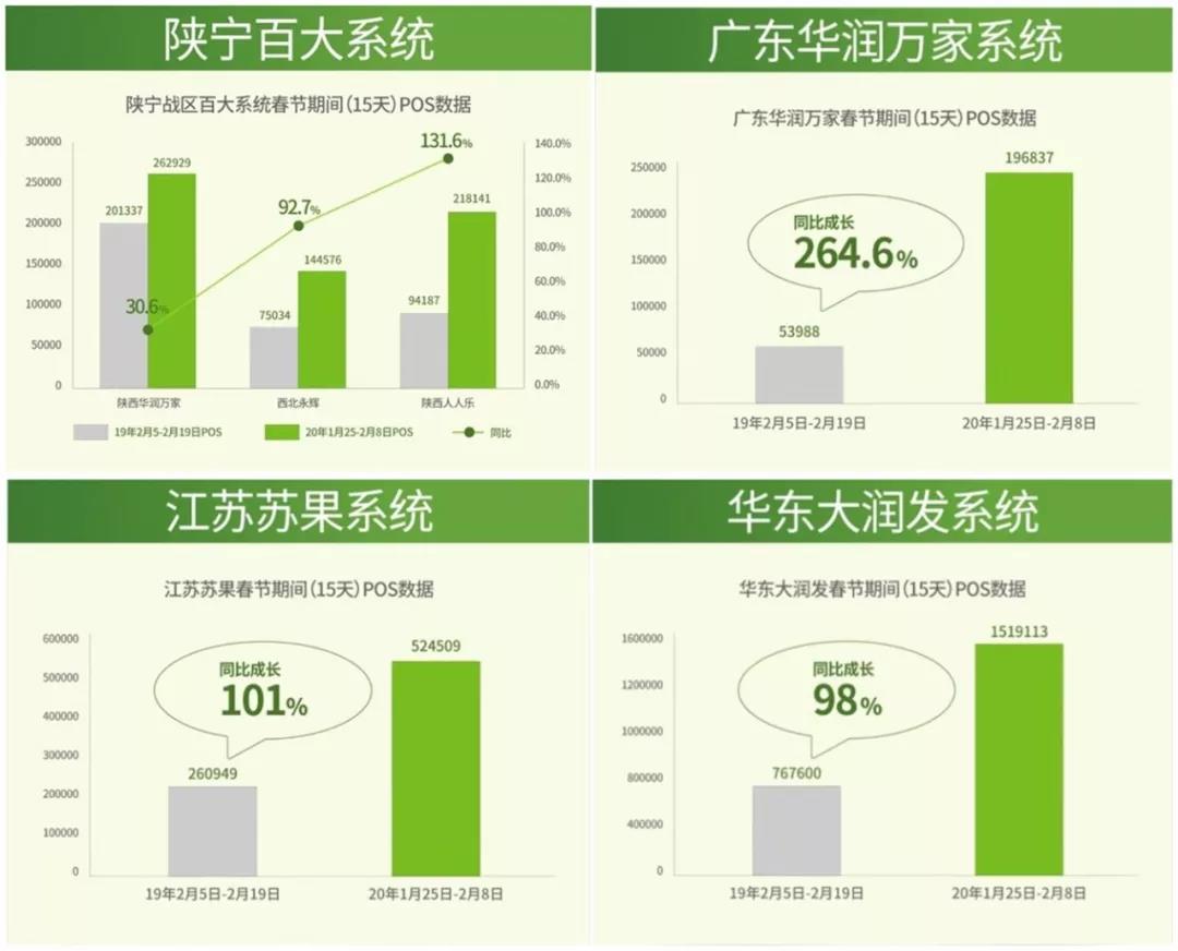 从2003年凉茶火到今年溜溜梅大卖,零售业的坏年景不是绝对