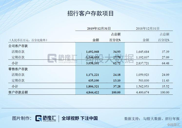 招商銀行可以抄底嗎