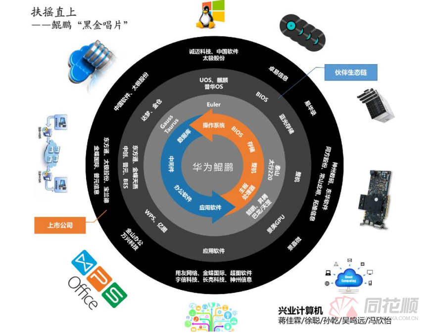 华为价值链分析模型图图片