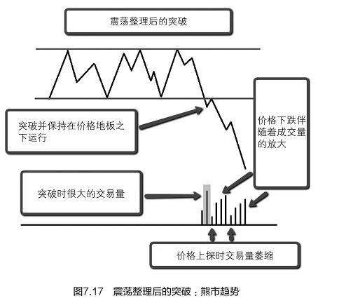 威科夫战法经典图解图片