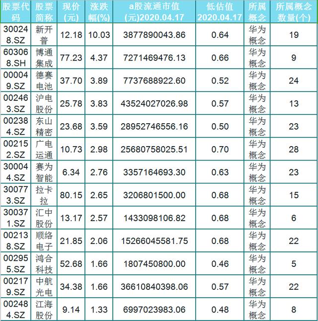 华为金牌个人奖名单图片