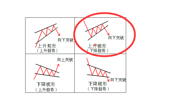 楔形整理k线图解图片