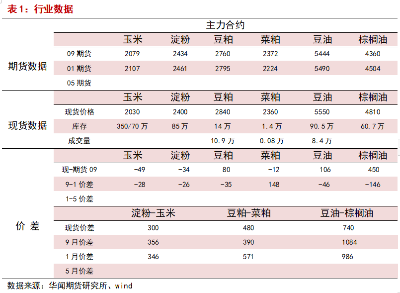 豆粕什么时候比大豆贵 豆粕每年什么时候最贵